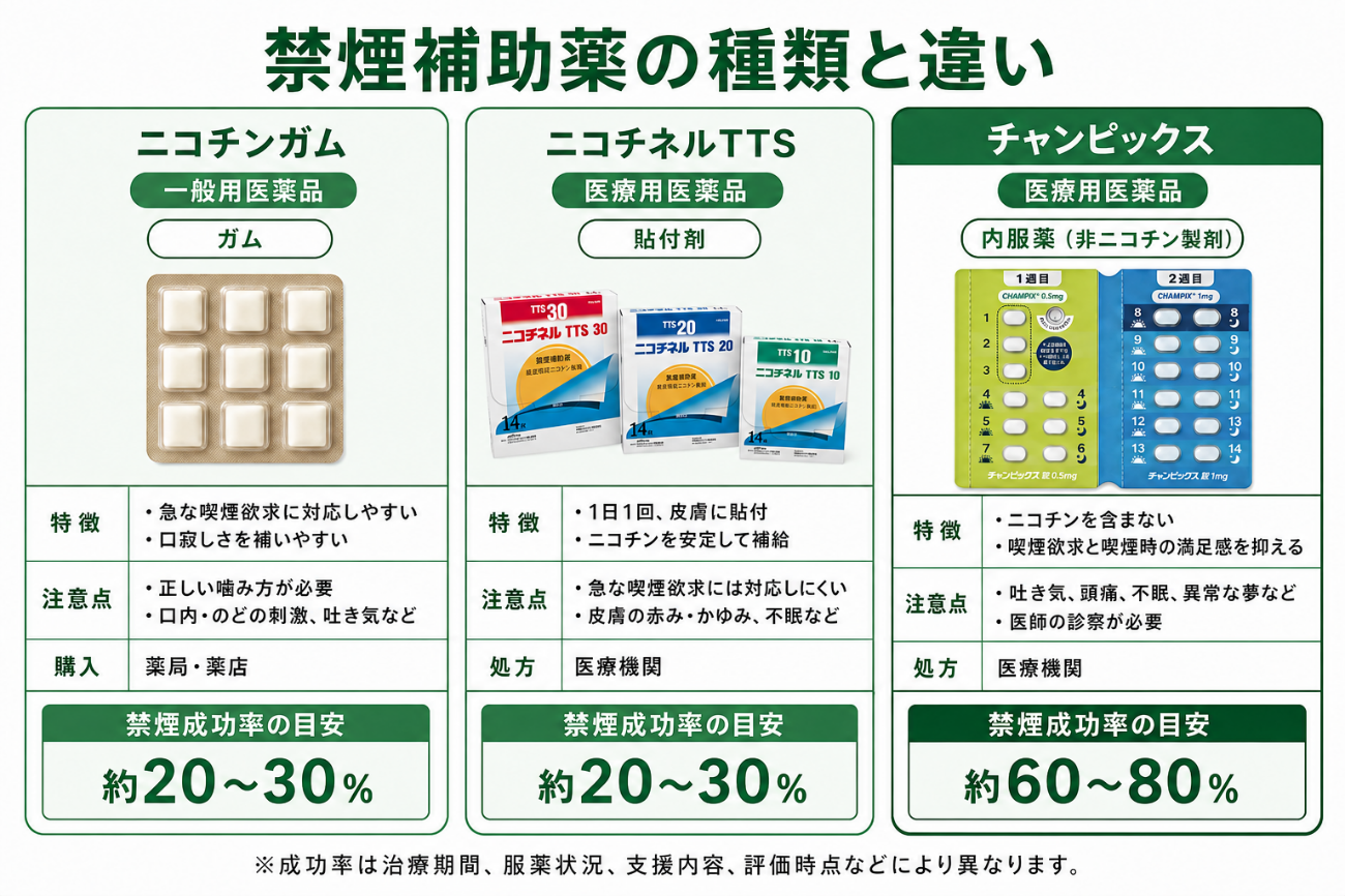 禁煙補助薬の種類と違い